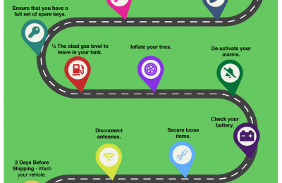 Car Shipping Preparation in 8 Steps