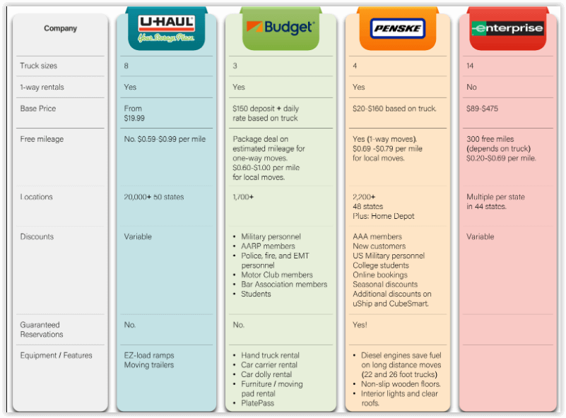 truck rental comparison