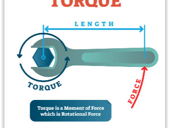 Torque in Cars: What it is and why it’s important