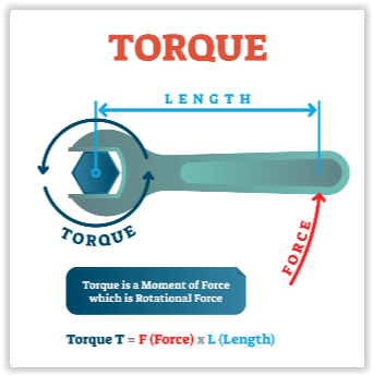 Torque And Equilibrium