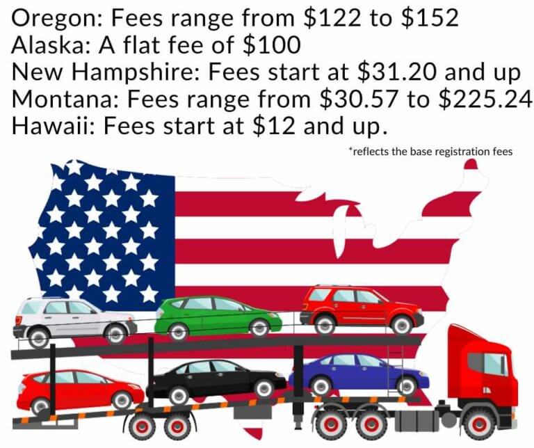 Cheapest State to Buy a Car Top Picks [2024]
