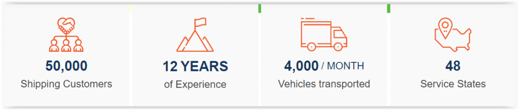 Expedited Shipping Explained