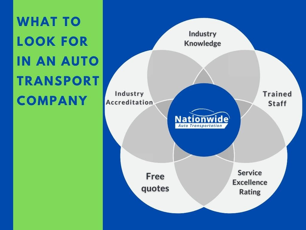 Choosing a auto transport company