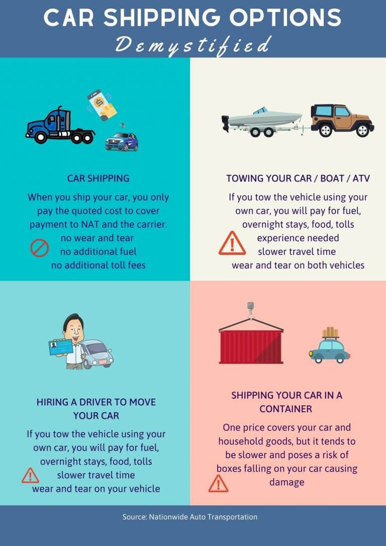 Car Shipping Costs How to Calculate Your Estimate