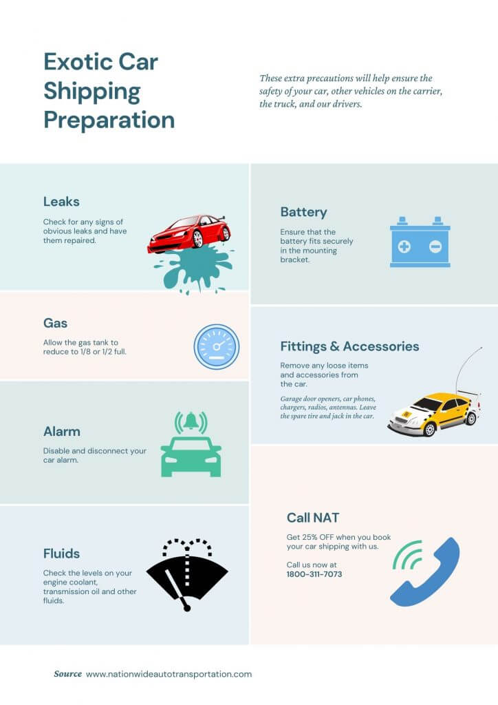 INFOGRAPHIC exotic car shipping