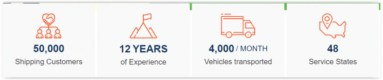 Car Delivery Cost Estimate