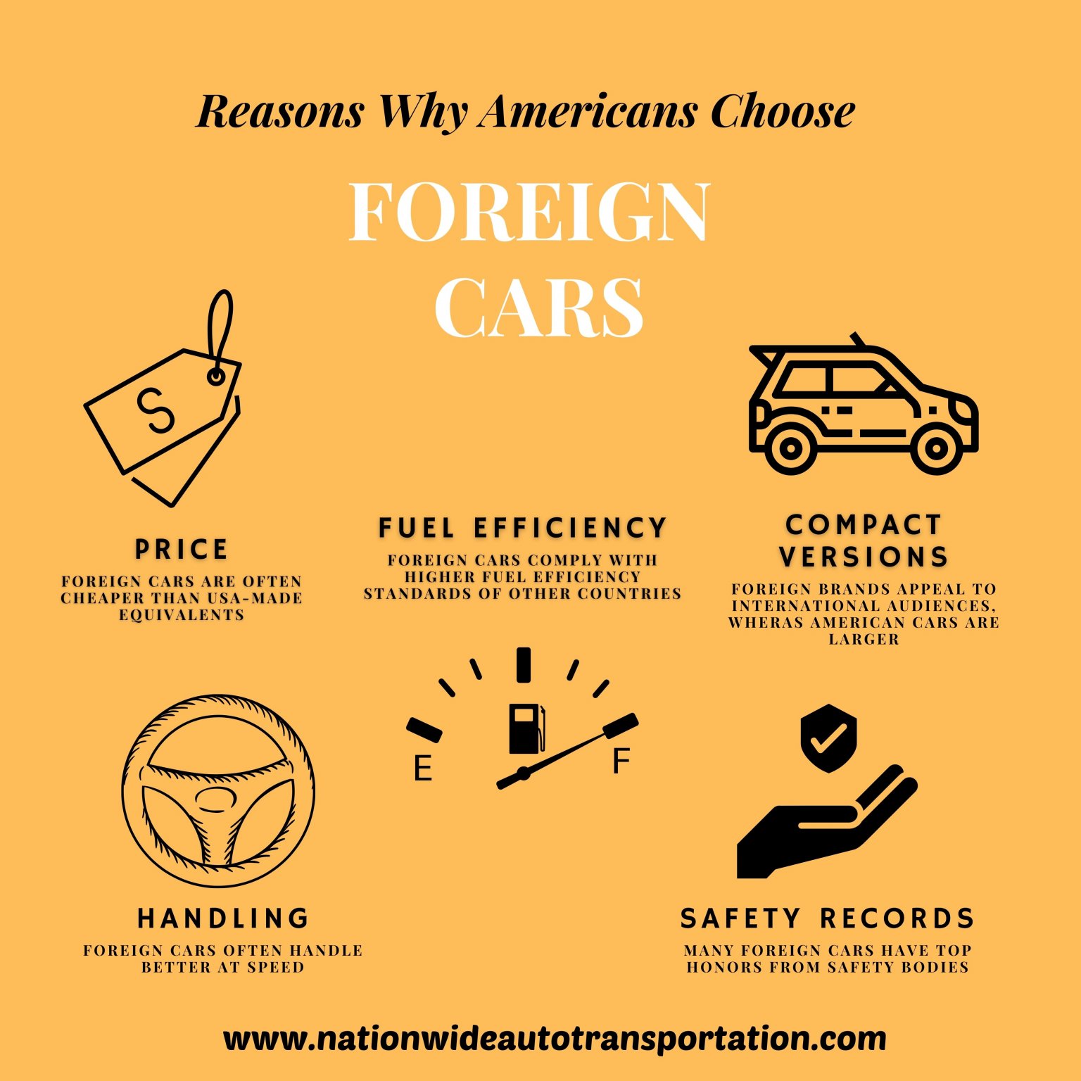 Popular Foreign Cars in America A [2024] Update