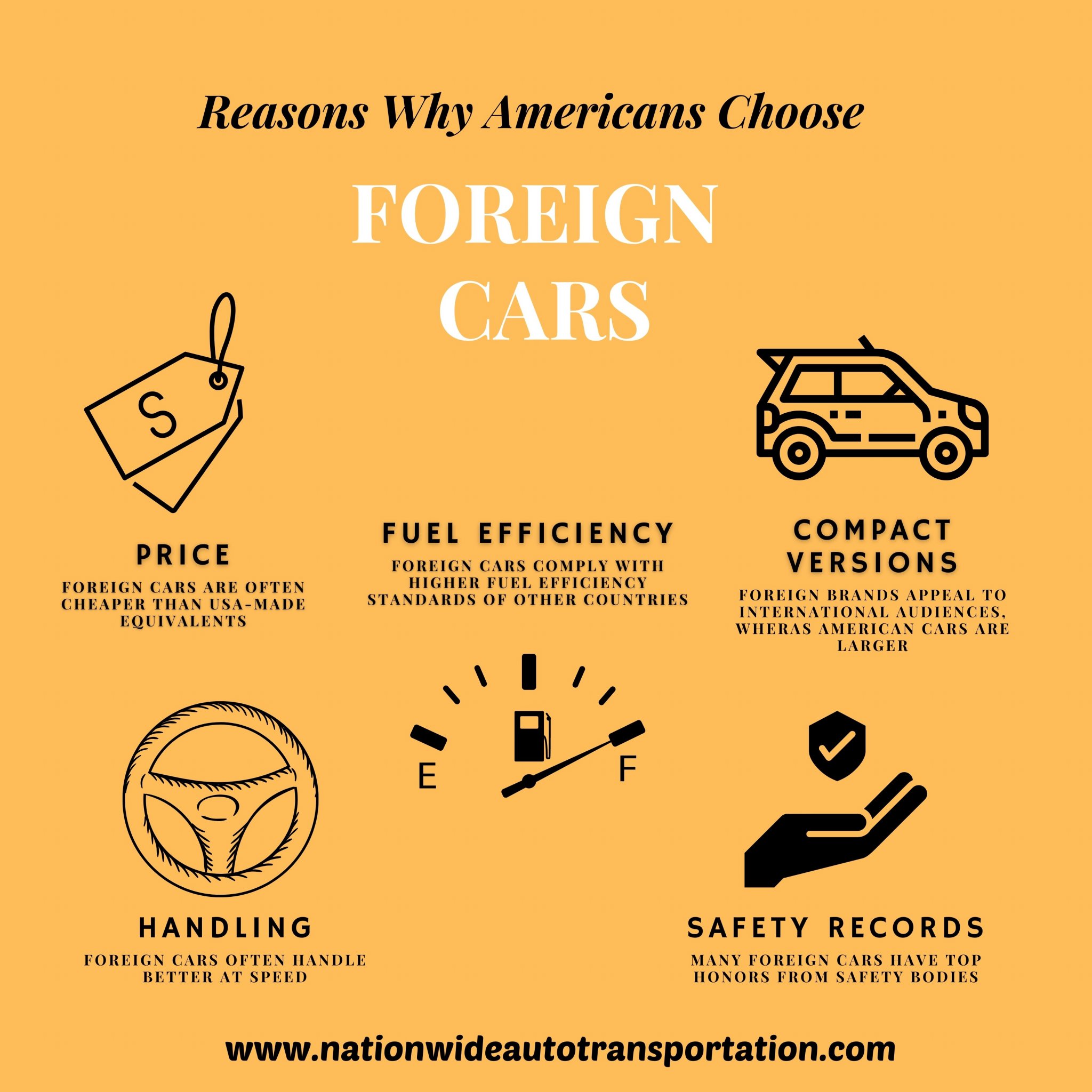 Popular Foreign Cars in America A [2024] Update