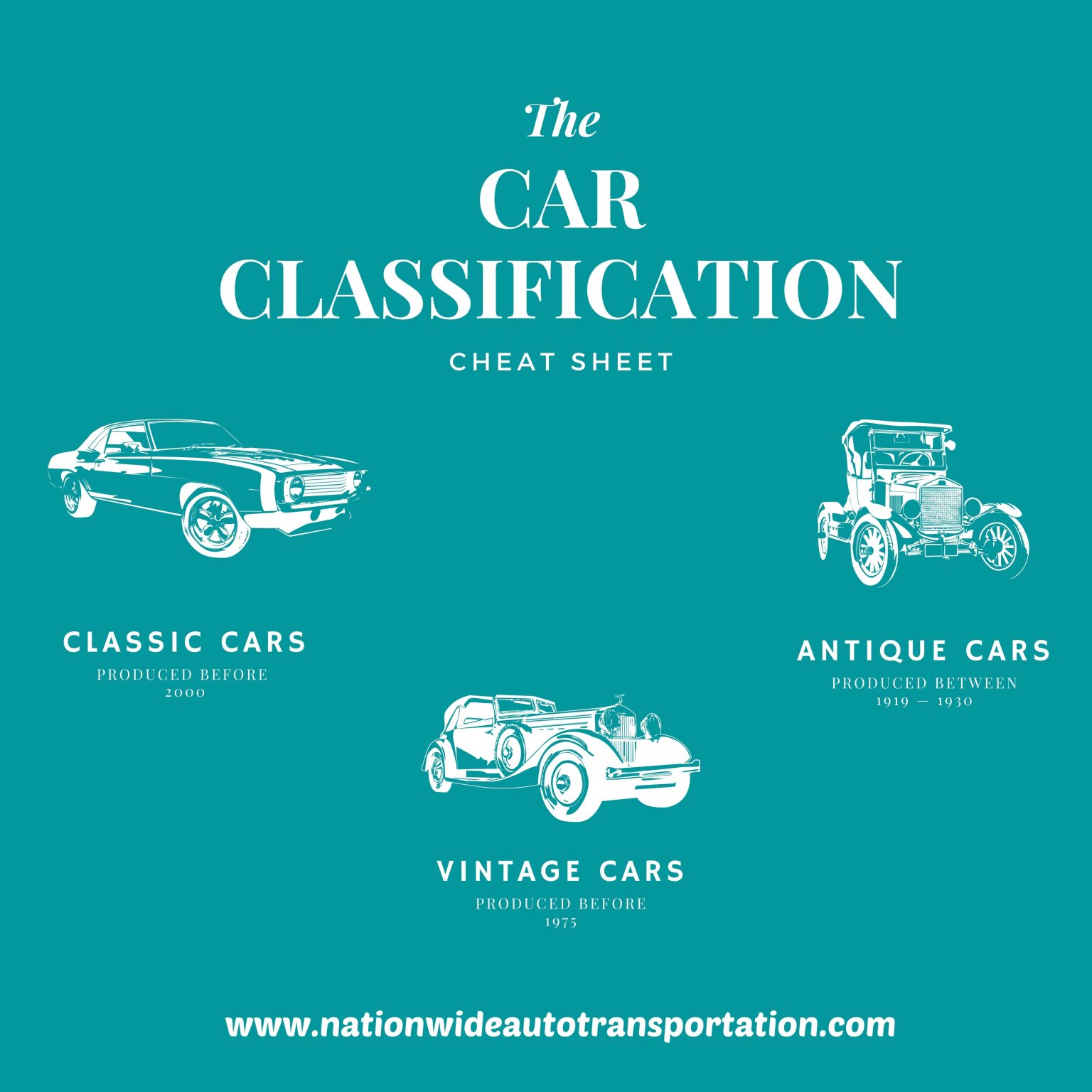 Antique Car Classification Classes | Your Nationwide Guide [2023]