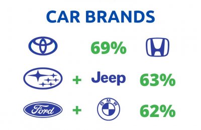 Top Car Manufacturers | Your Questions Answered