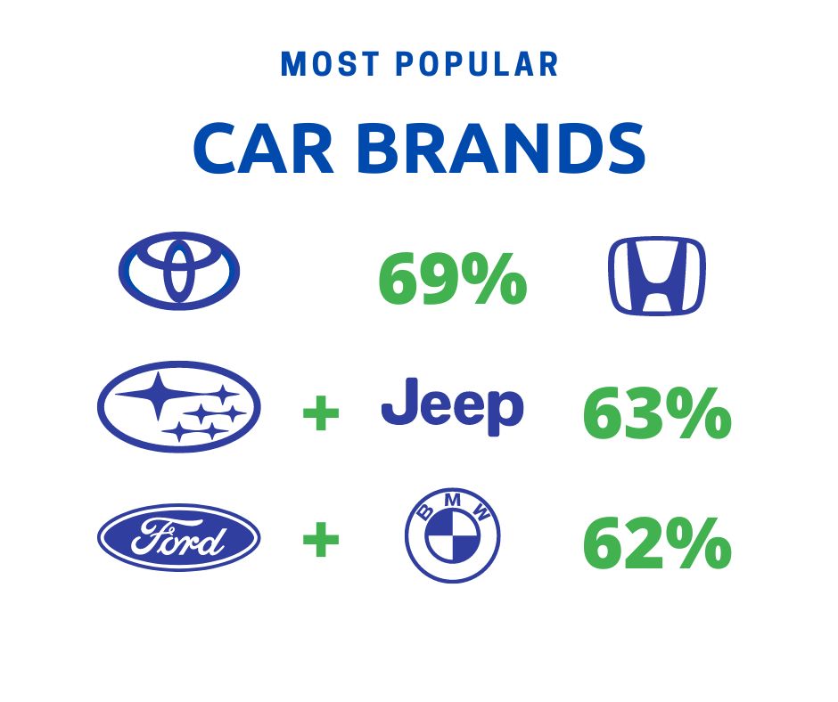 top car brands list in the world