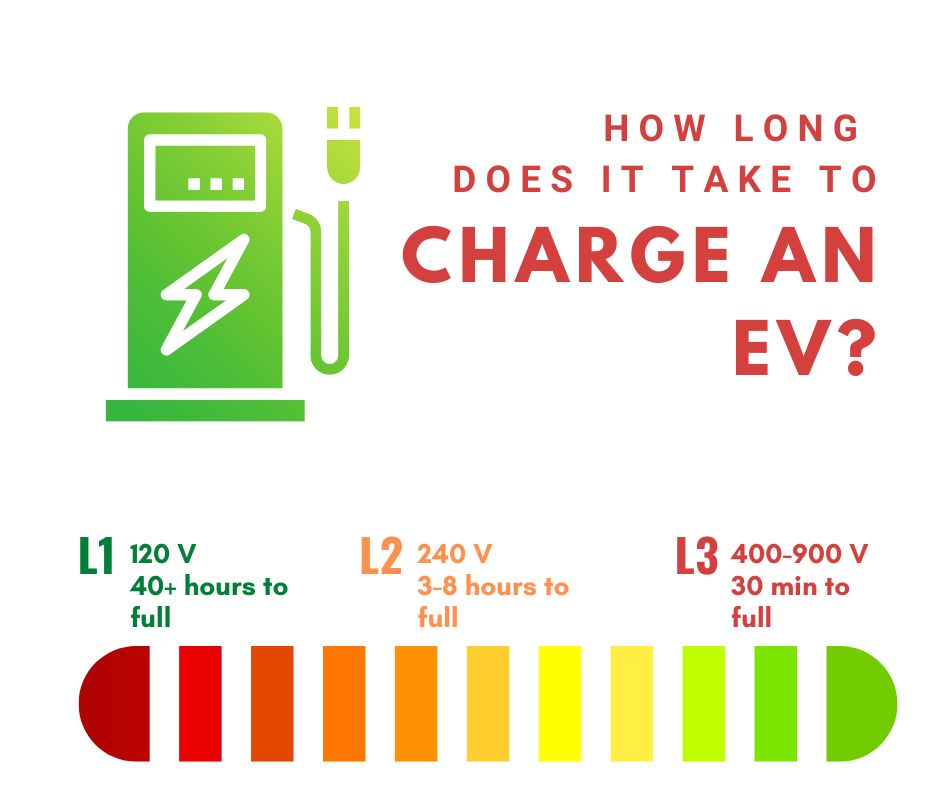ev charging station levels