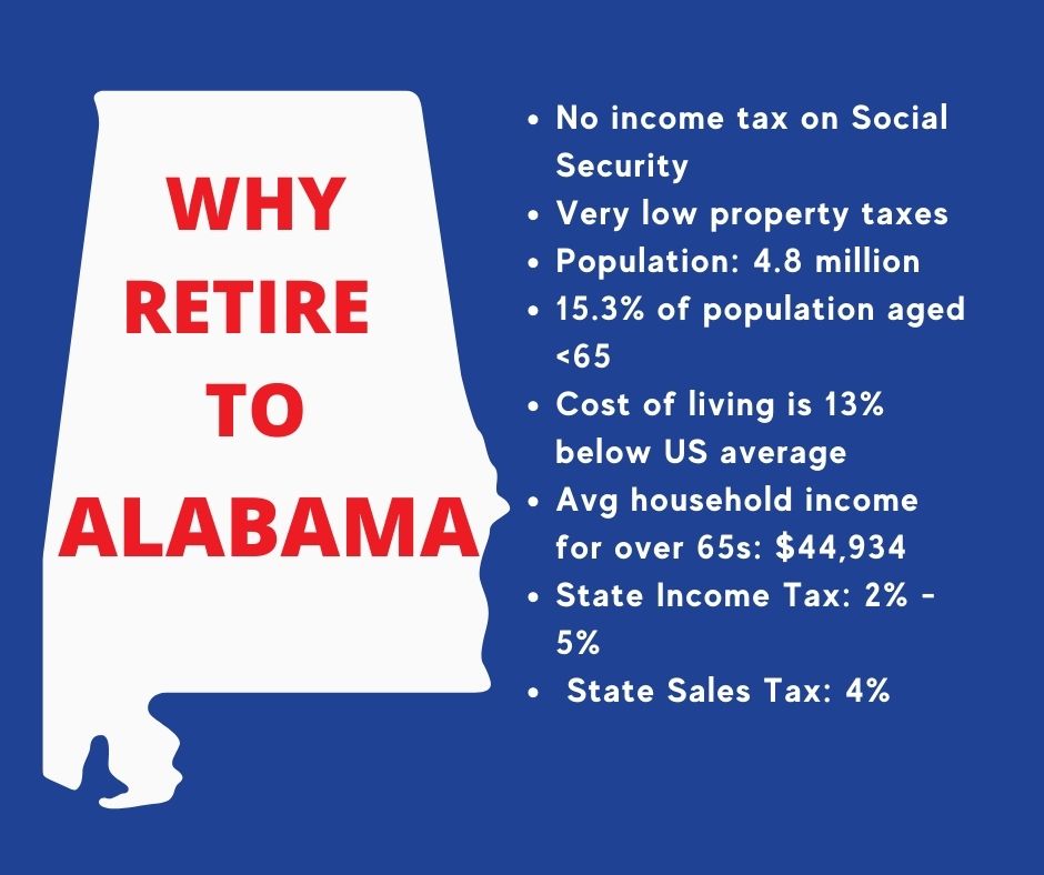 Why Retire in Alabama? One of the cheapest places to buy land and retire in the united states