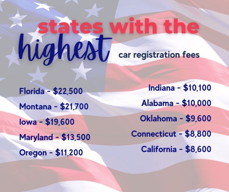 Cheapest State to Buy a Car A Guide to Out of State Car Buying