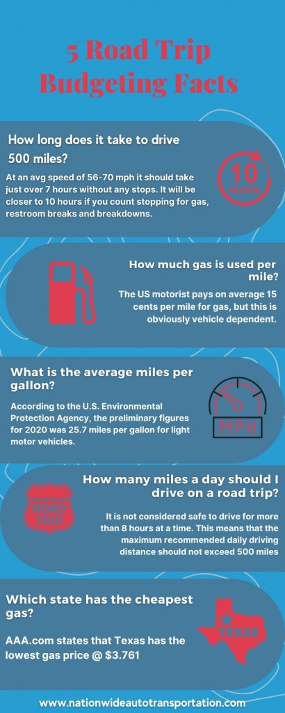 how long does it take to drive 500 miles