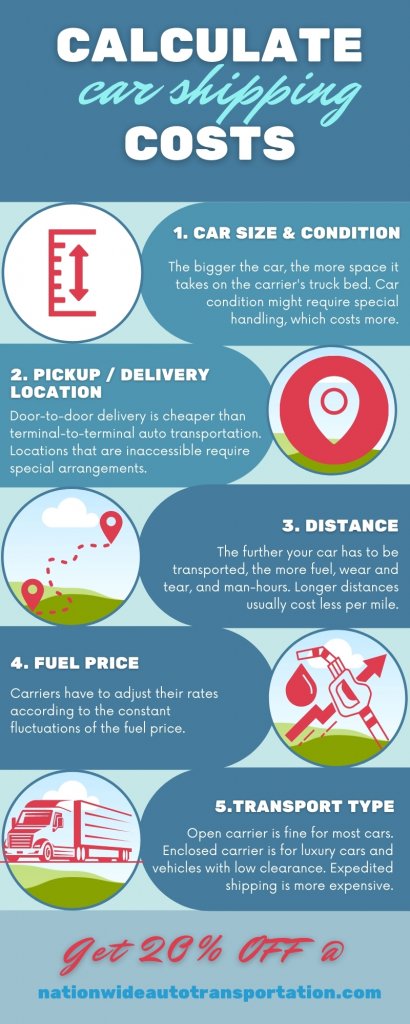 car shipping calculator to Ship Car to Another State