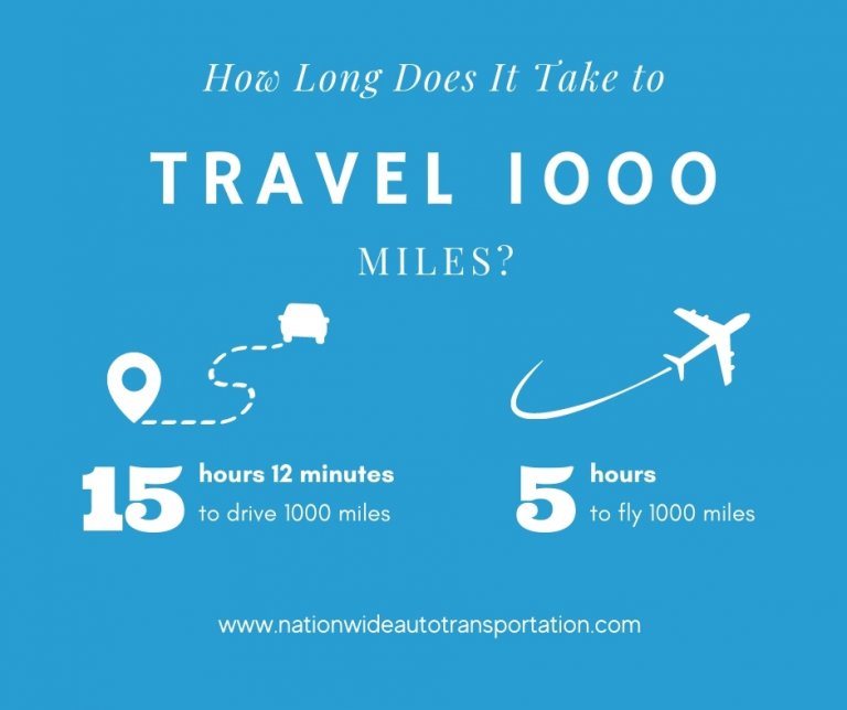 How to Transport a Car Your Nationwide US Guide