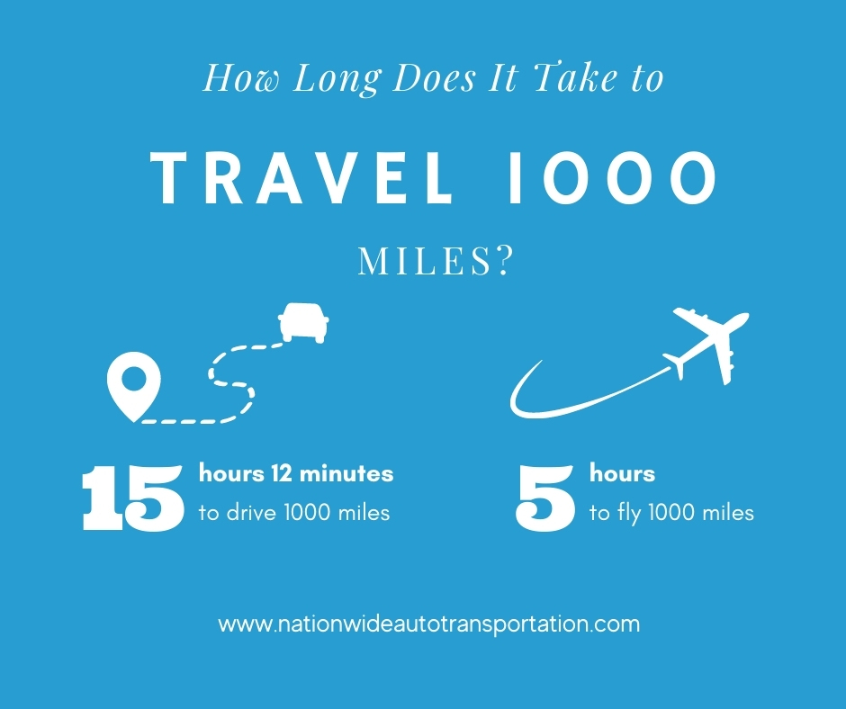 how long does it take to travel 1000 miles