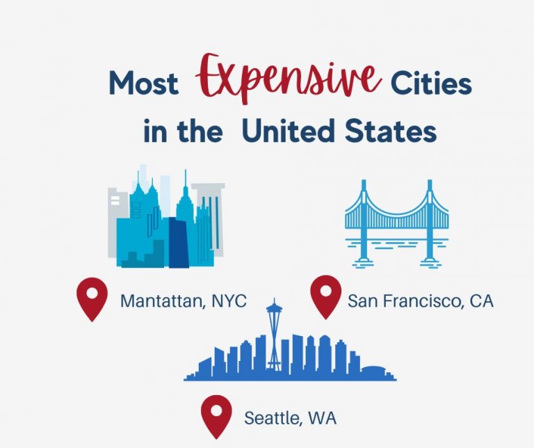 Cheapest Cities in the United States Your 2023 Guide