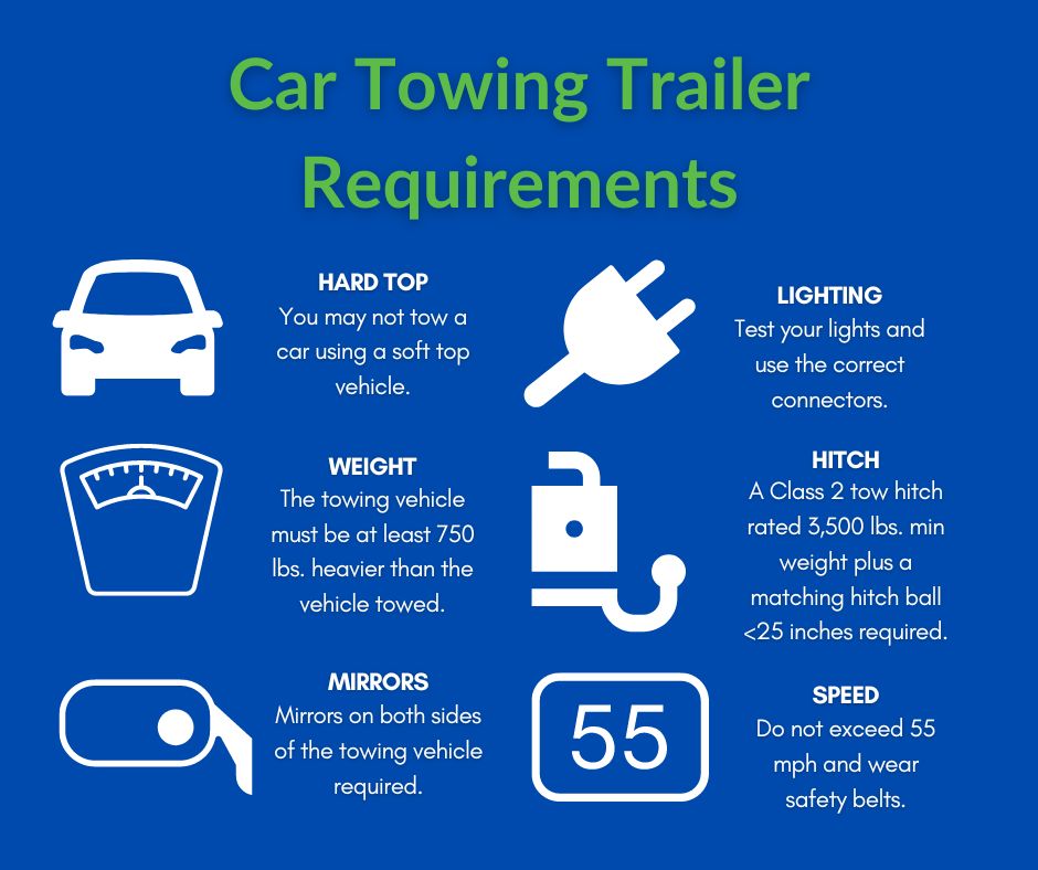 car trailer rental