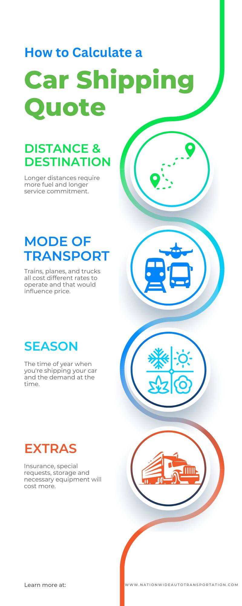 How to Ship a Car Ultimate Guide for Nationwide Shipping