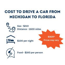 cost to drive a car from michigan to florida