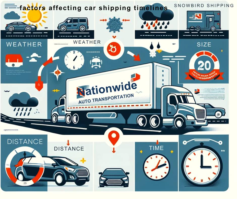 factors affecting car shipping