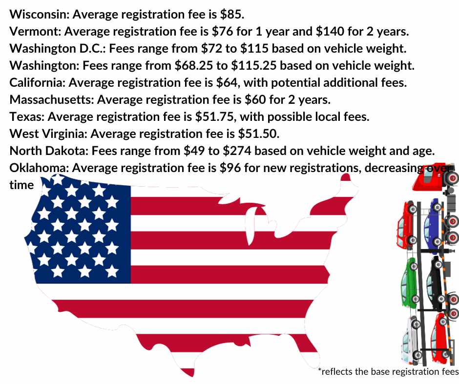 States with highest vehicle registration costs